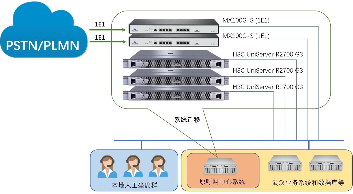 应用开发|系统集成|驻场服务|智能呼叫中心