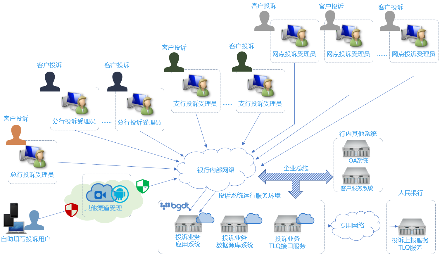 应用开发|系统集成|驻场服务|智能呼叫中心