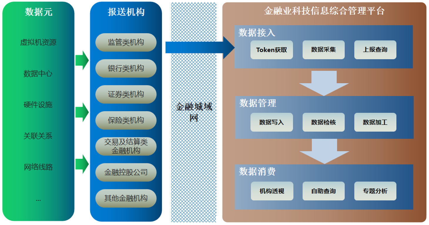 应用开发|系统集成|驻场服务|智能呼叫中心