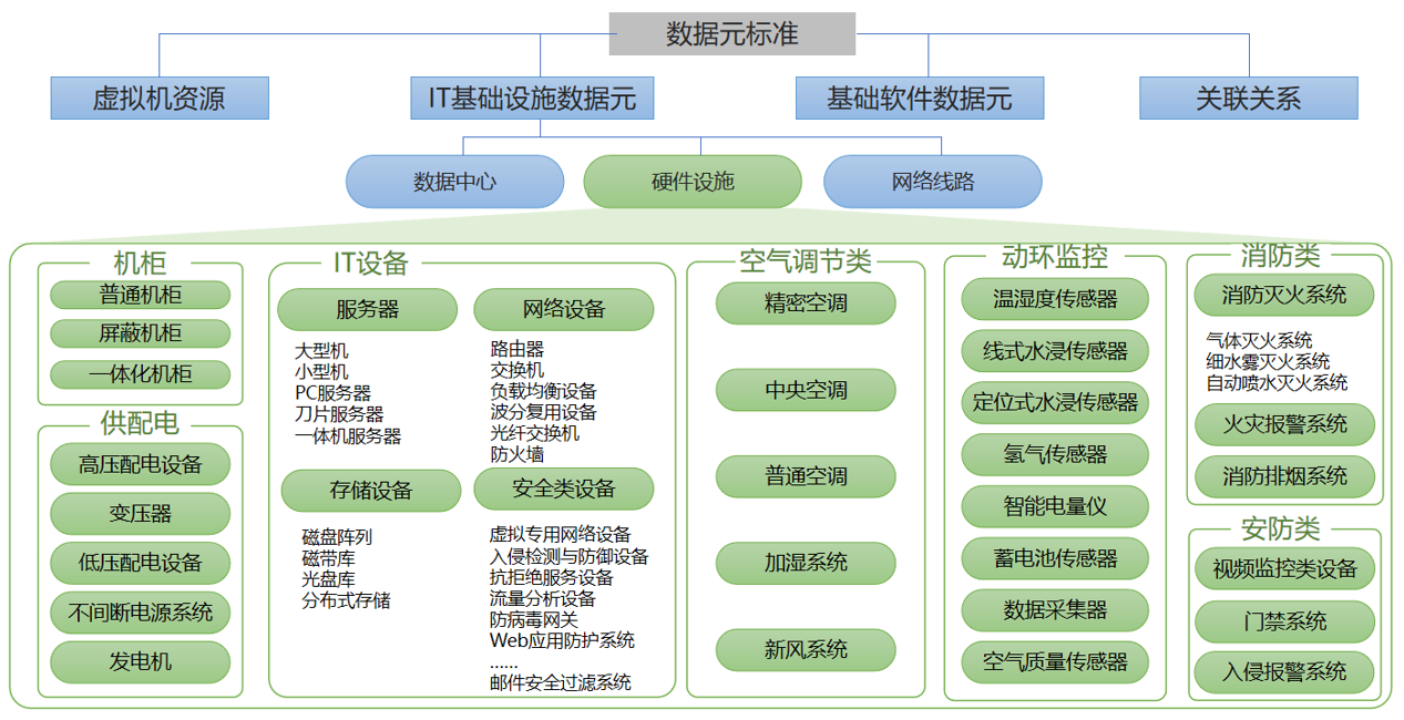应用开发|系统集成|驻场服务|智能呼叫中心